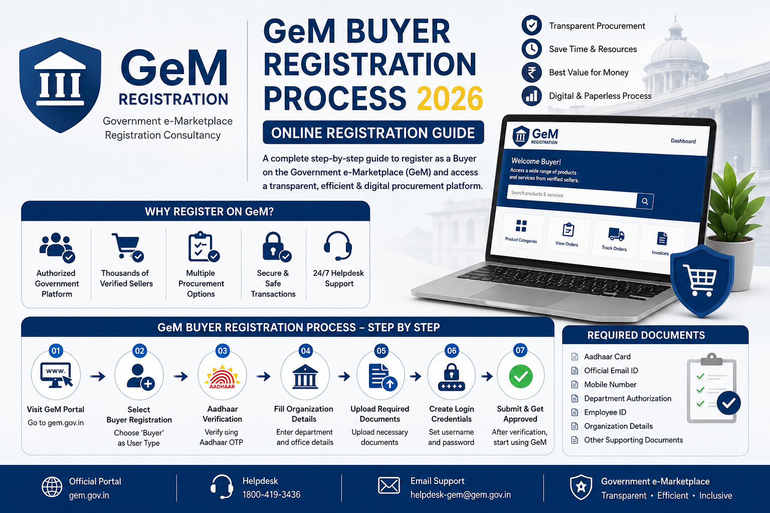 GeM Buyer Registration Process 2026 | Online Registration Guide